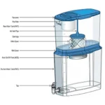 Prestige CleanHome PSWP 2.0 Water Purifier, 18L (Transparent, Blue) - Image 3