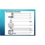 Prestige CleanHome Tattva 1.0 Stainless Steel Water Purifier, 16 L (Silver, Blue) - Image 3